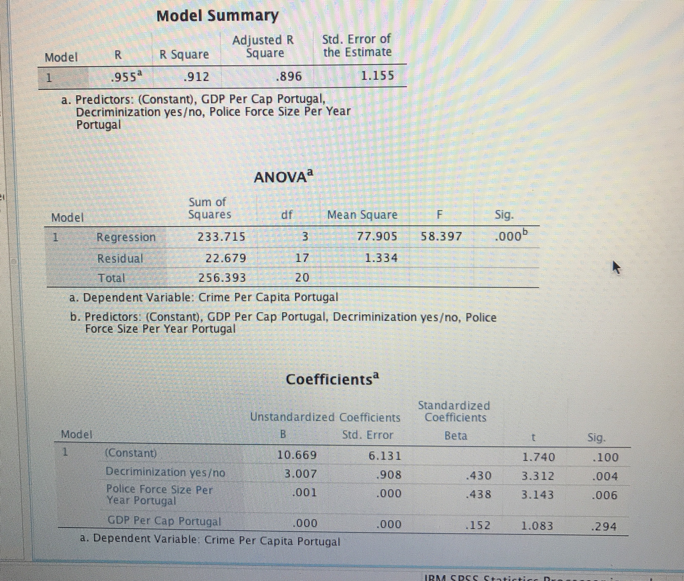 Can someone please help me understand the output, do the results occur