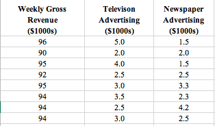 Stat 351 Homework #5 (Section 15.8 - 16.1) Make sure to show