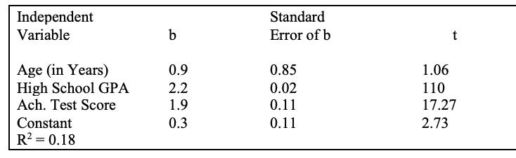  Regression Model Grade average = dependent variable (Y)Predictor (X) variables include: