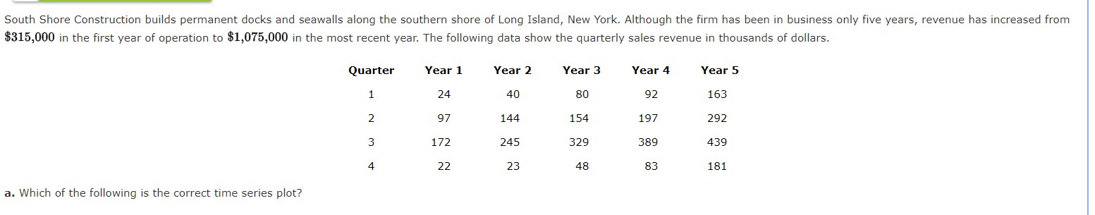 type of pattern exists in the data? There appears to be a