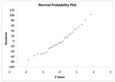 A computer software developer would like to use the number of downloads
