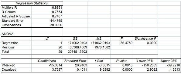 (in thousands) for the trial version of his new shareware to predict