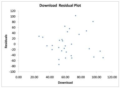 the amount of revenue (in thousands of dollars) he can make on