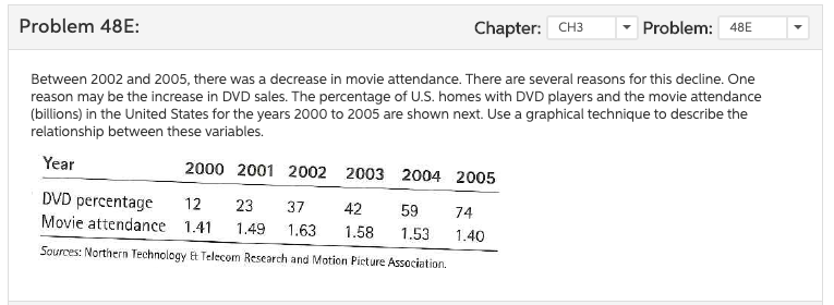 --------------------------------- Problem 48E: Chapter: CH3 Problem: 48E Between 2002 and 2005, there