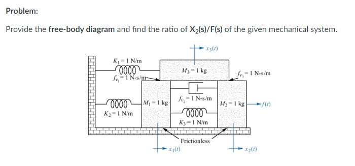Instructions:Analyze the given problem.Solve the given problem using manual method. (Mesh Analysis)