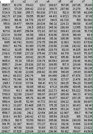 The datasetdcontains eight variables. Fit a multiple linear regression usingyas the response