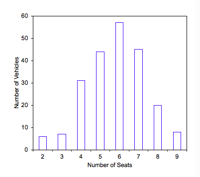the parking lot of a mall, counting the number of vehicles. Cars