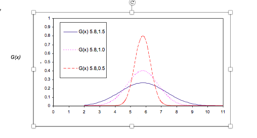 class. Here is the raw data: \f\fProbability of a vehicle having some
