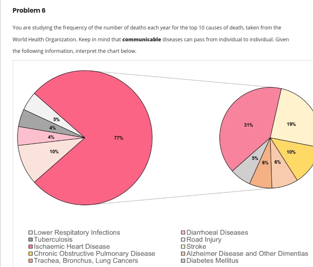 169.1 1830 166.7 1840 166.5 1850 165.6 1860 166.6 1870 167.2 1880