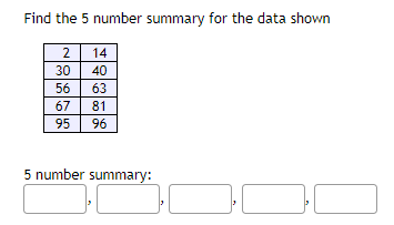 summary for the data. 102 21344 31 42 279 51048889 6108 Min