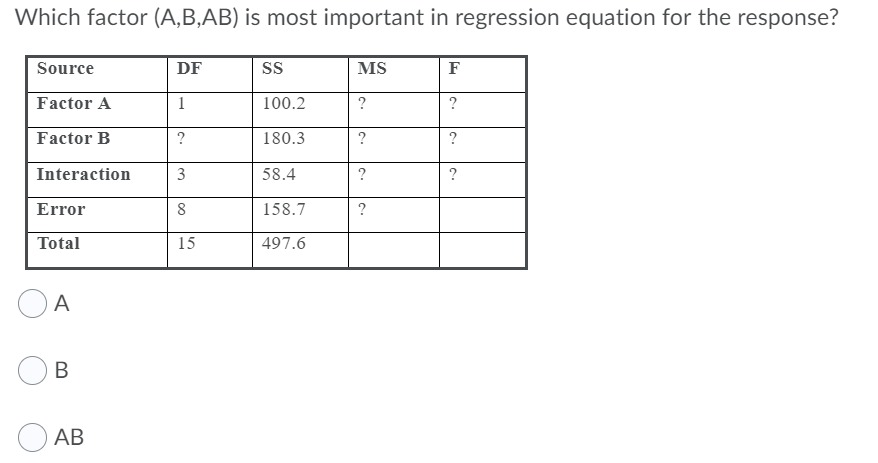 f(t) S(t) using the definition of the hazard function and basic definition