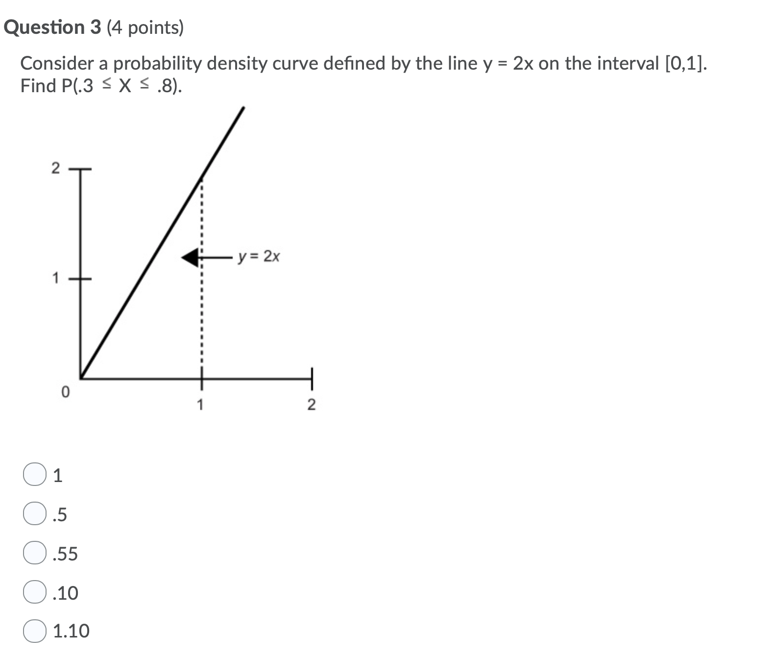 Statistics Help Question 3 (4 points) Consider a probability density curve defined
