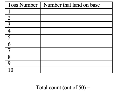 In this activity, we will estimate a confidence interval for the proportion