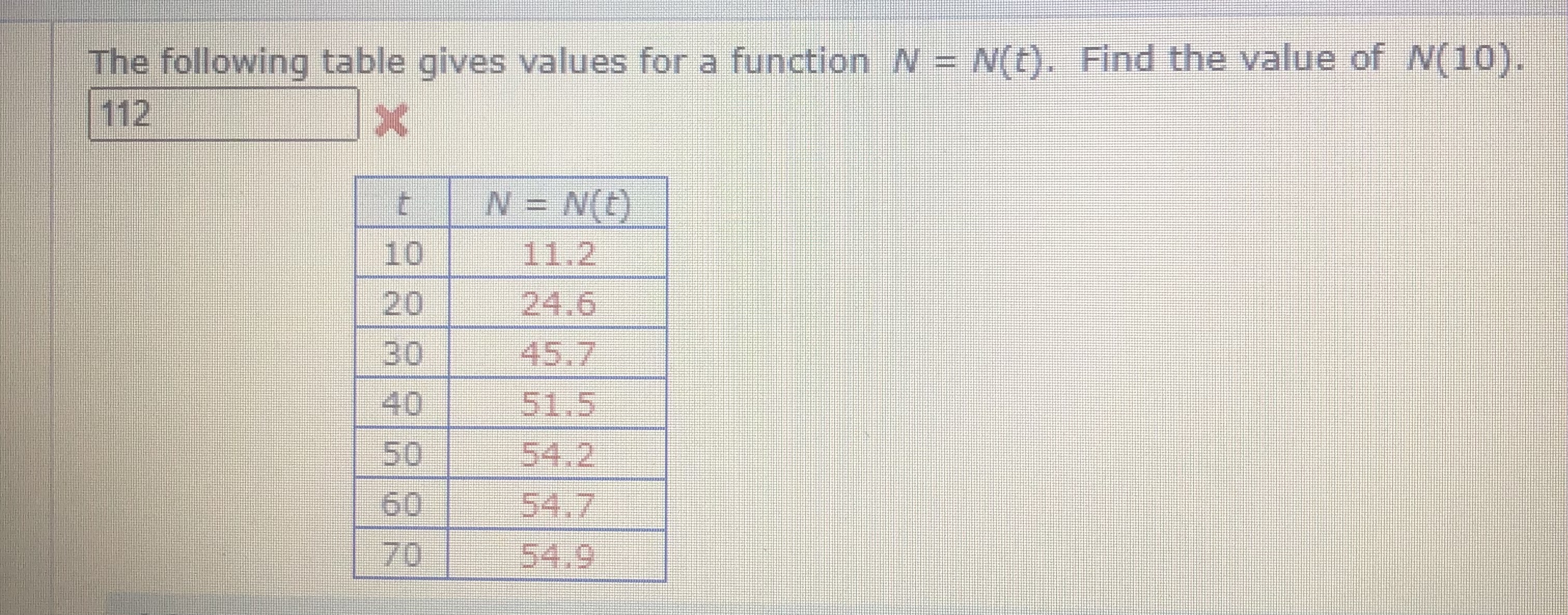 The following table gives values for a function / = N(t).