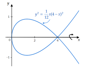 Having difficulty with derivative \f\f\f\f\f\f\f\f\f\f\f\f\f\f