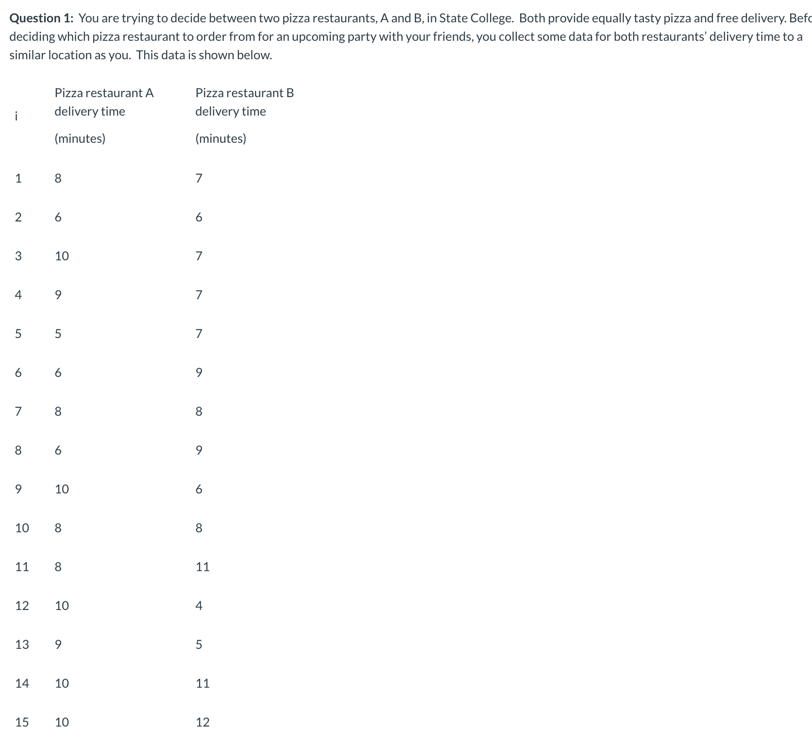  Question 1: You are trying to decide between two pizza restaurants,