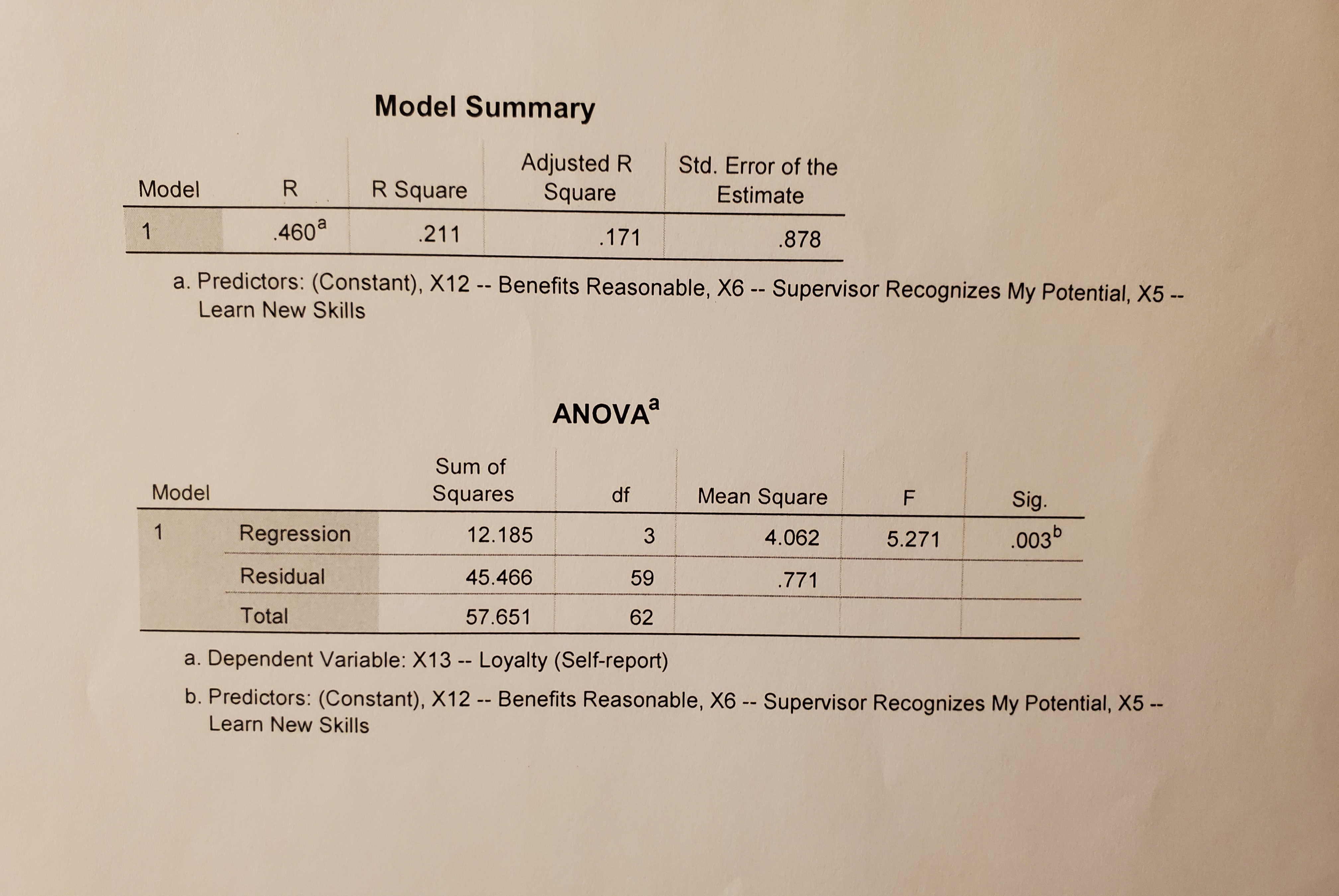 variables are significant and what is the direction of their relationship with
