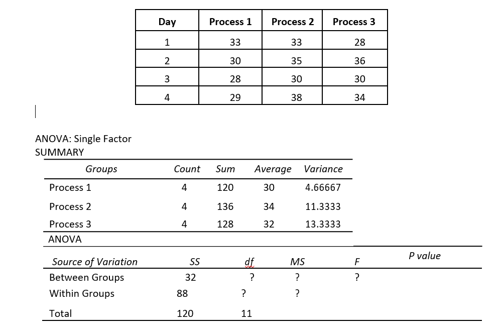 The data in the table below presents the hourly quantity of production