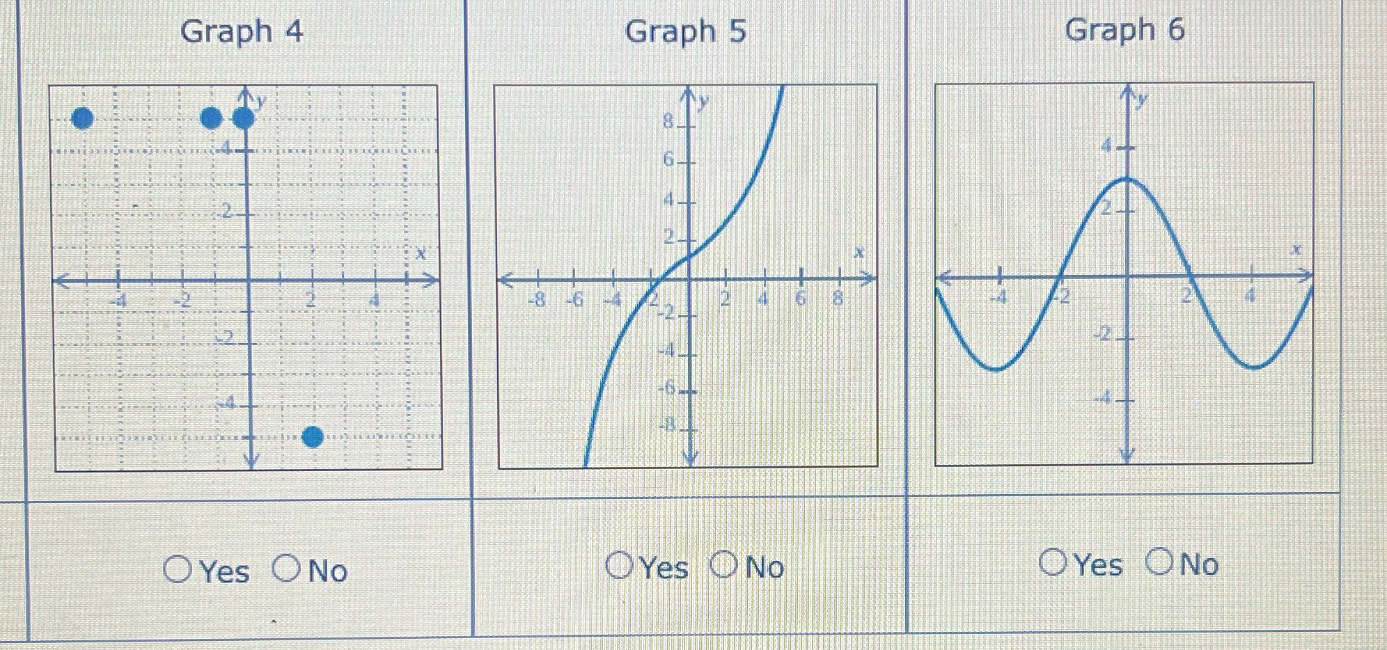 Are the functions graph below one-to-one ? Graph 4 Graph 5 Graph
