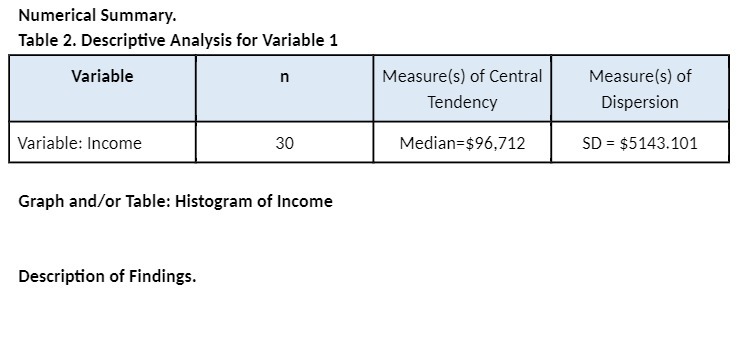 Numerical Summary . Table 2 . Descriptive Analysis for Variable 1