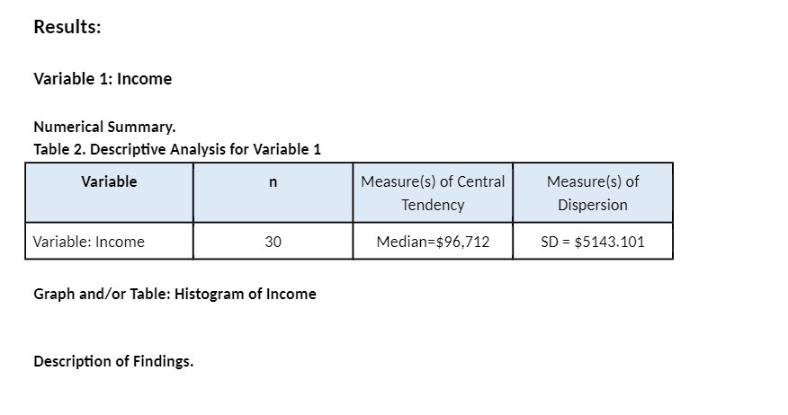  Results: Variable 1: Income Numerical Summary. Table 2. Descriptive Analysis for
