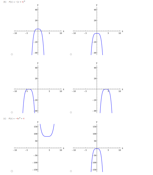 the graph of the polynomial function. Make sure your graph shows all
