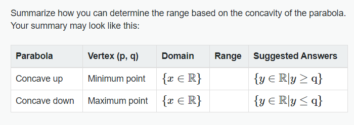 1. Summarize how you can determine the range based on the concavity
