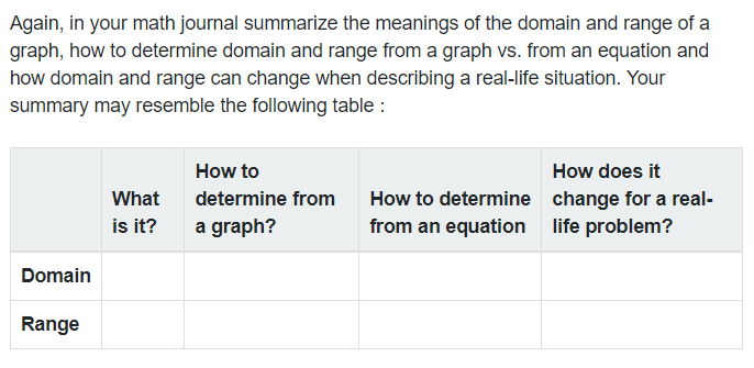 of the parabola. Your summary may look like this: Parabola Vertex (p,