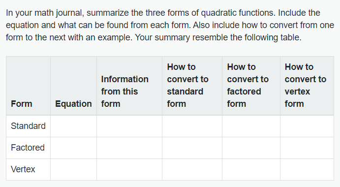 q) Domain Range Suggested Answers Concave up Minimum point {x ER} {y