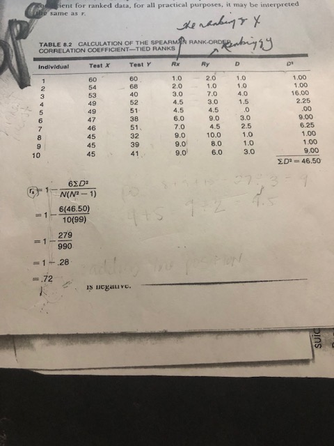 1st step with this data make an table using the spearman rank