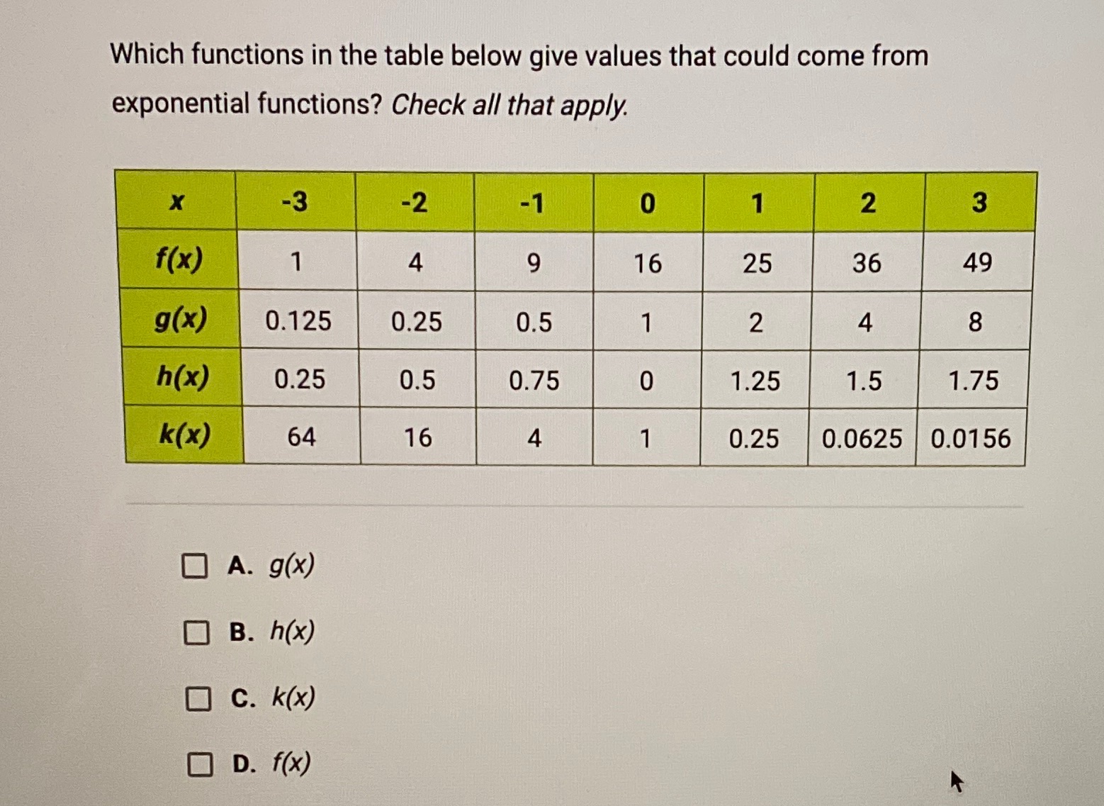  Which functions in the table below give values that could come