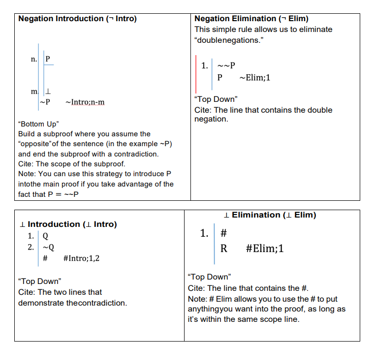 + Row Row 5. Line + Sub - Sub + Row -