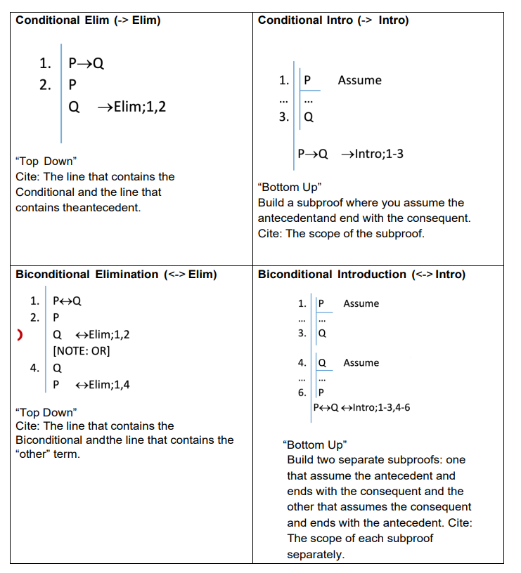 Row 6. A->(~C->~B) Line Entire proof Messages * AllIdentity Introduction (= Intro)