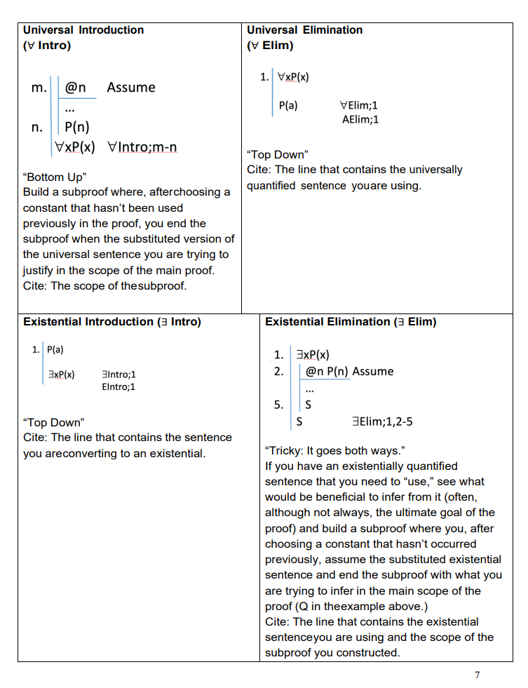 Identity Elimination (= Elim) P(n) on=n =Intro n = m "Top Down"
