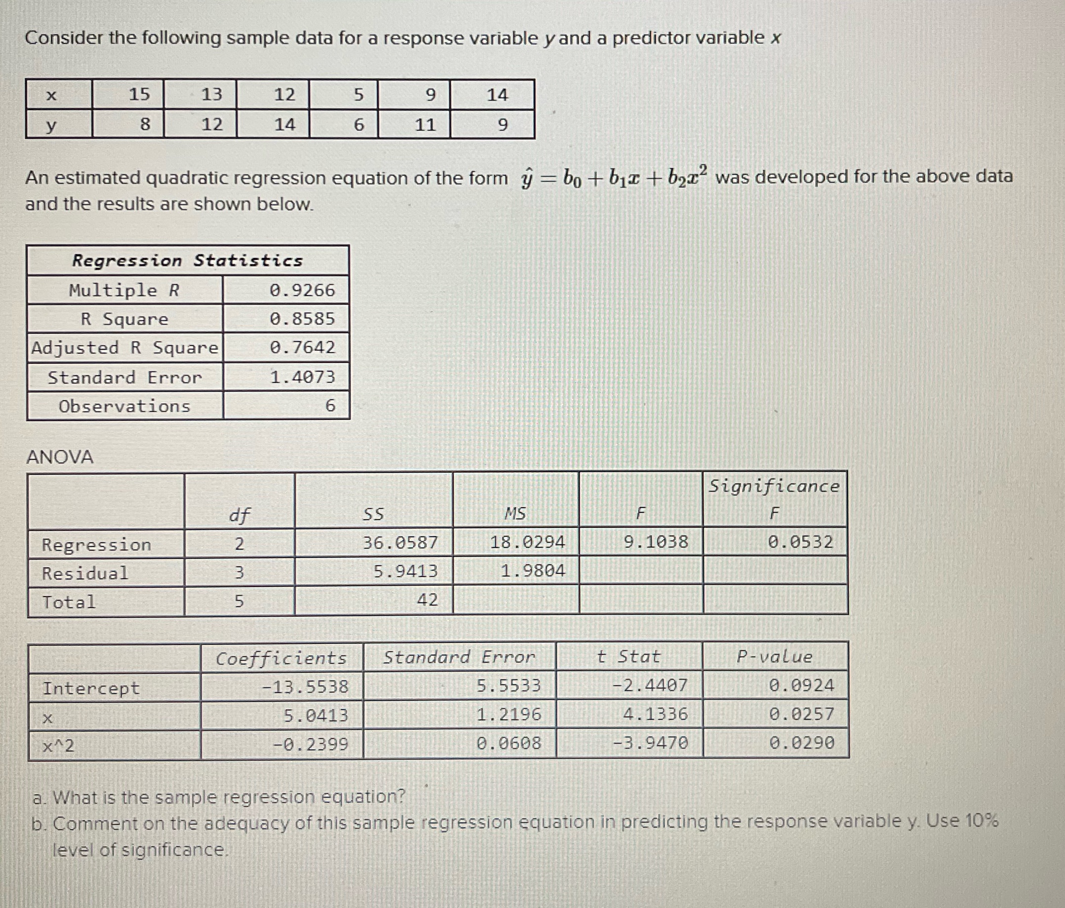 a. What is the sample regression equation? b. Comment on the adequacy
