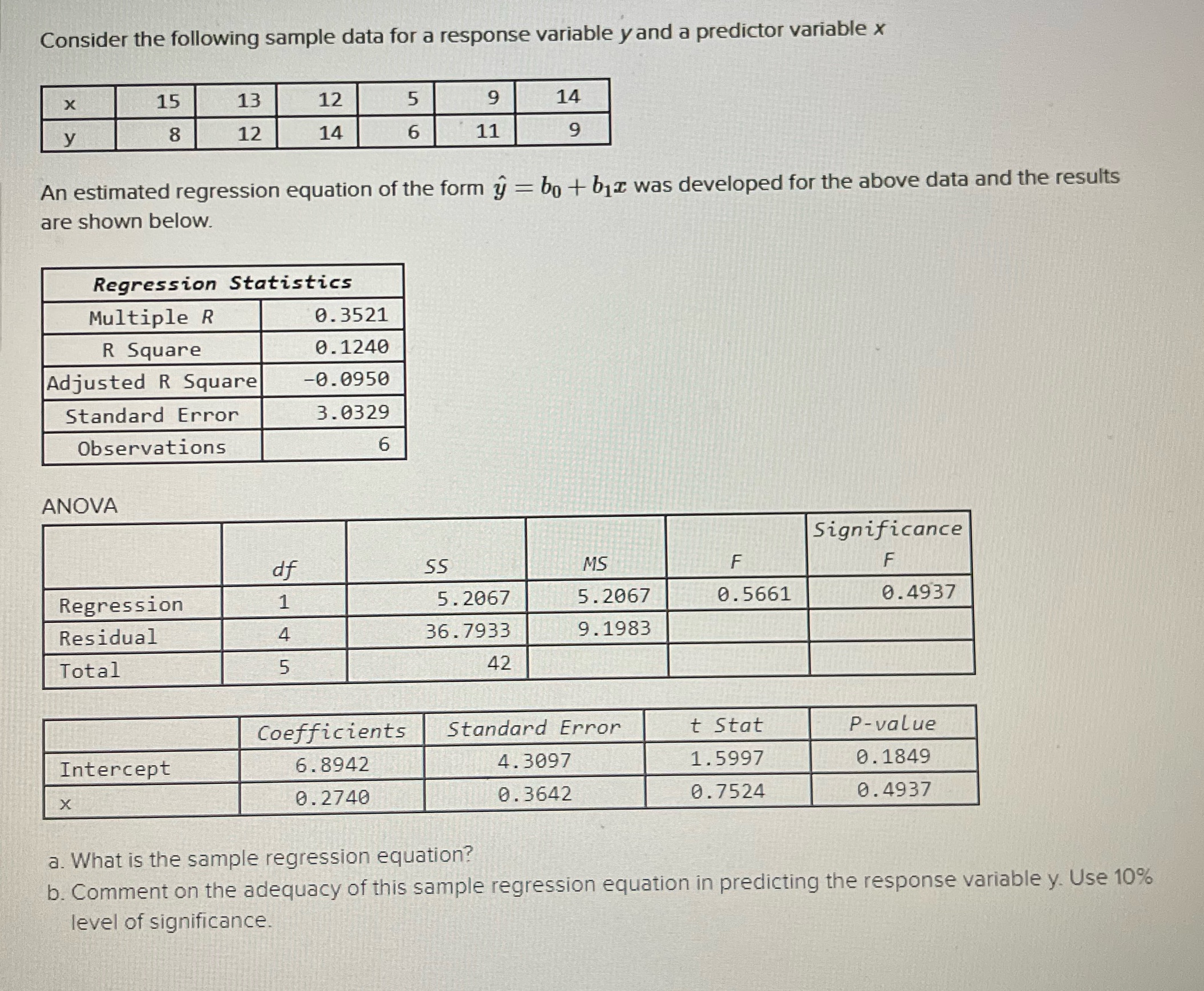 a. What is the sample regression equation? b. Comment on the adequacy