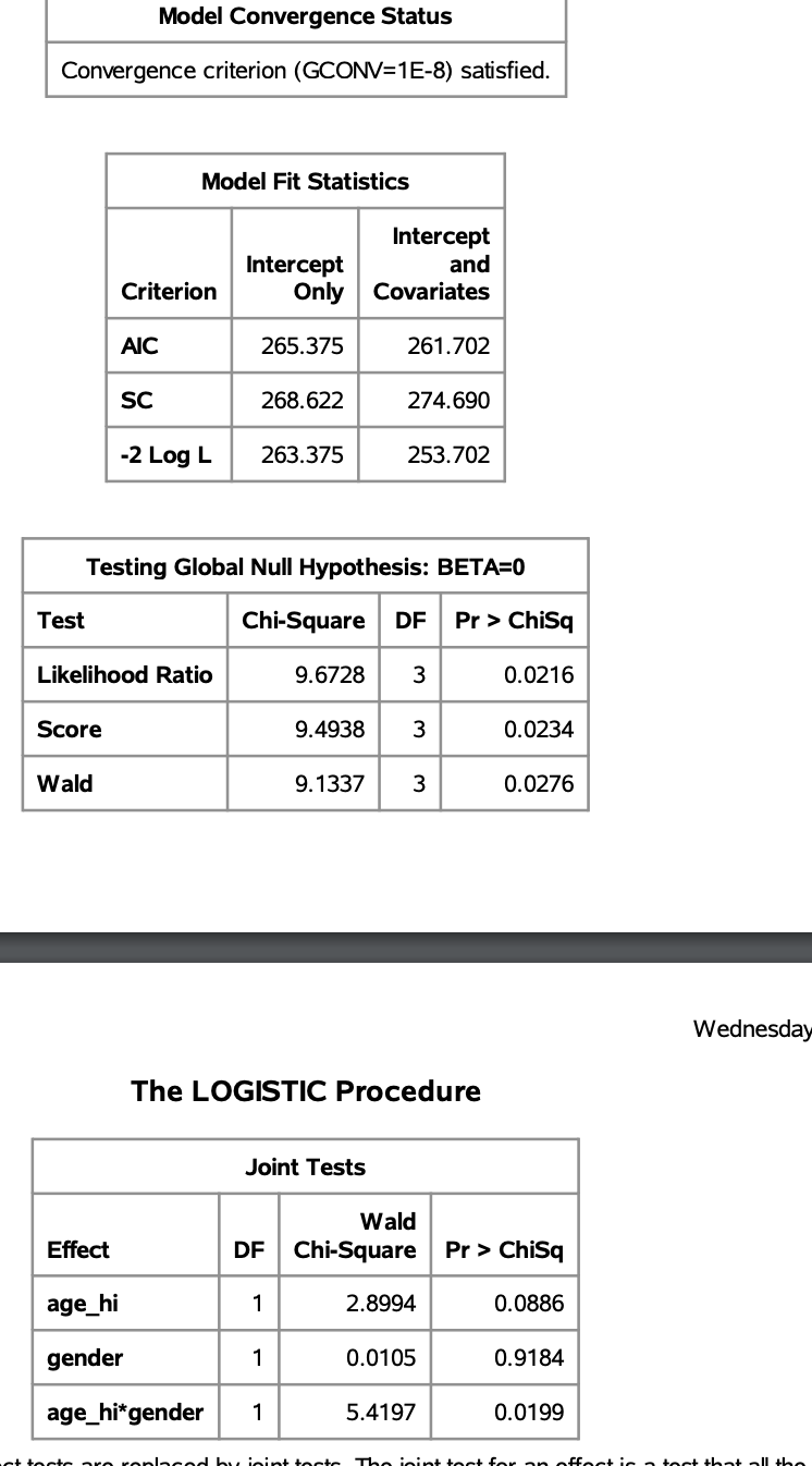 and gender. null hypothesis satisfied or not. The LOGISTIC Procedure Model Information