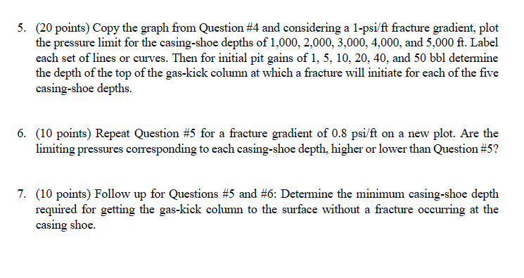 pressure at the choke against the depth to the top of a