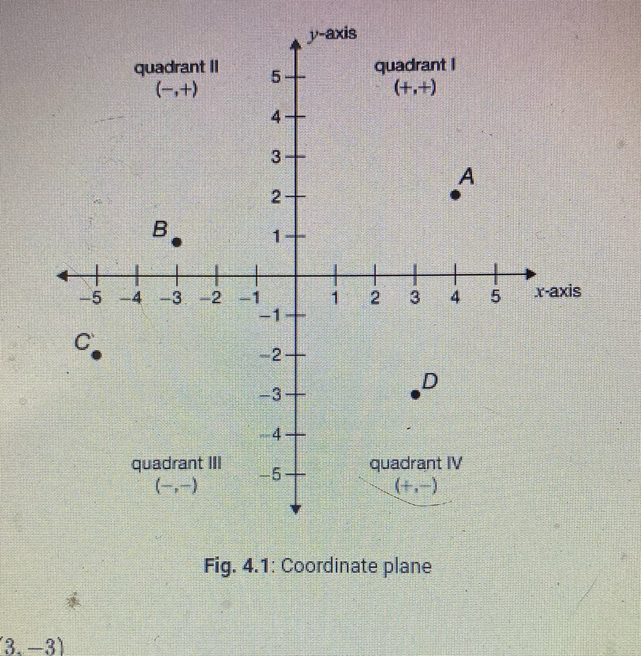 Name the ordered pair indicated by point C on the coordinate plane.