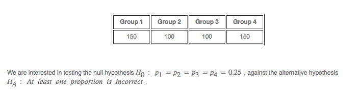 Suppose there is a random sample of500 observations, divided into four groups.The