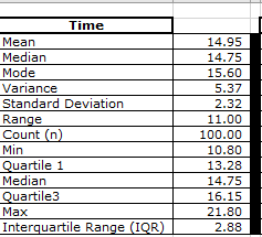 the variables used in each hypothesis test, and interpret these intervals. 4.