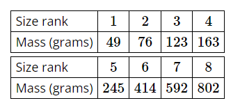 We know that order matters when applying transformations to a function ?=??(?(?-?))+?.