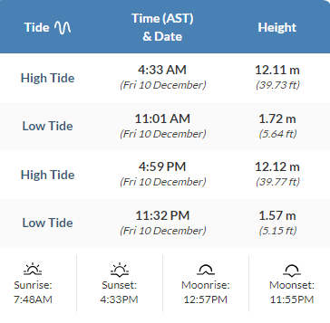 Most students conclude that we need to complete compressions, expansions, and reflections