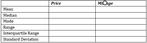 Case Introduction Early this year, you joined, as a data analyst, the