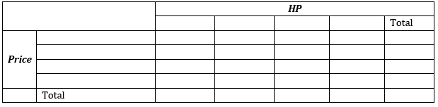 Business Intelligence Team of AutoMax, a used-car retailer in Salisbury, MD. The