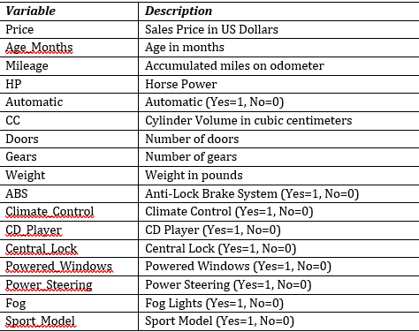 Team has been working on statistical models that can help understand the