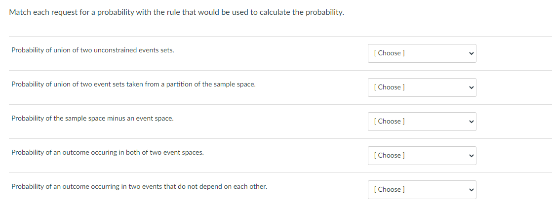 Rule Addition Rule for Mutually Exclusive Events Fundamental Principle of CountingSometimes events