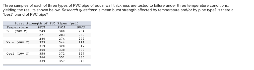 means values to 1 decimal place, SS and Fvalues to 2 decimal