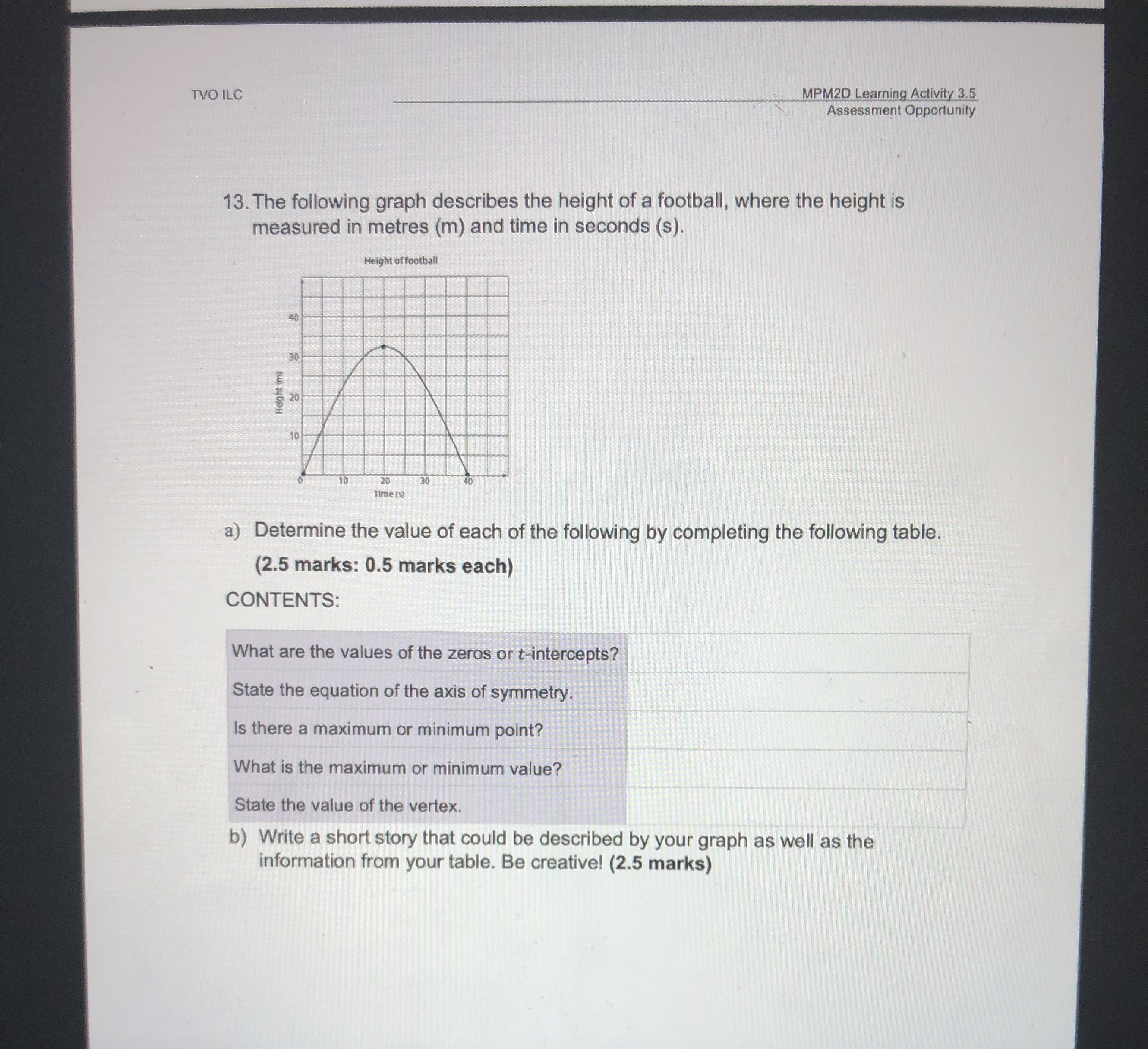efficiency of her new car. She estimates that she can drive 14