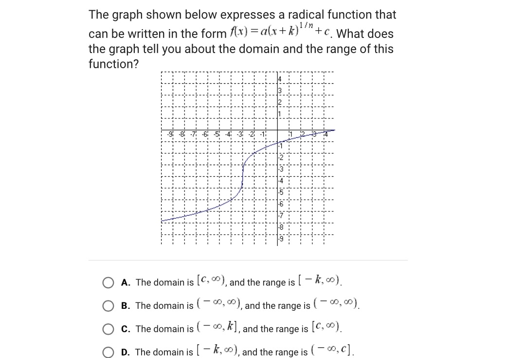  The graph shown below expresses a radical function that can be